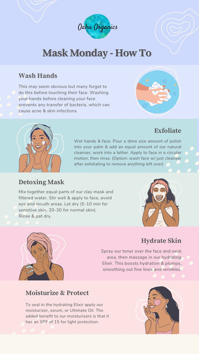 Mask Monday - The How To